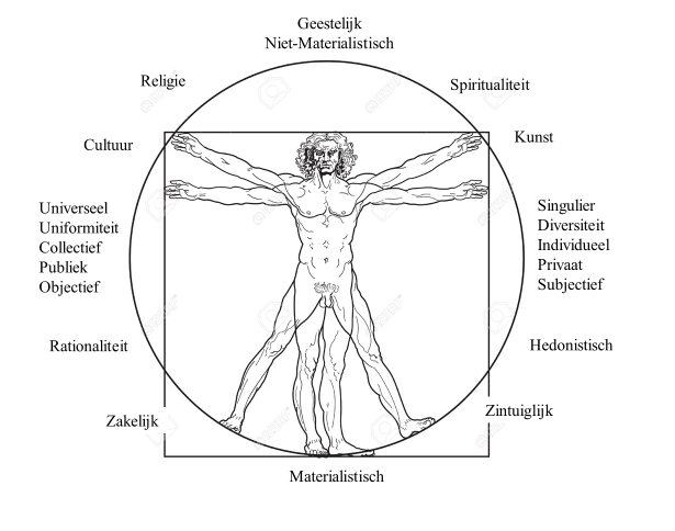 Homo Universalis & de arbeidsmarkt: van Aristoteles tot Borstlap
